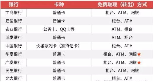 支付宝提现将收取1‰手续费用，免手续费提现新技能快来get！